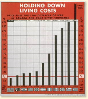 Le maintien du cot de la vie/de l'augmentation des prix depuis le dclenchement de la guerre au Canada et dans d'autres pays. - AN19920196-169 [PCDN=33-09-2011-0995-066]